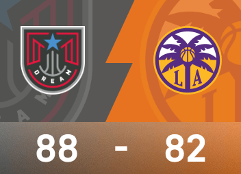 WNBA战报：格雷25分6助，汉比28分6板8助，梦想88-82击败火花